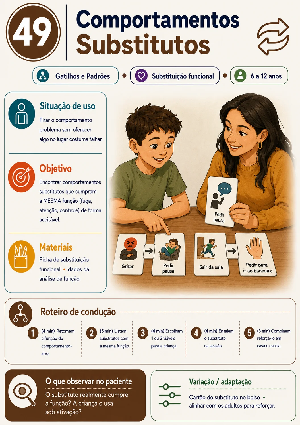 Exemplo de ficha prática para atendimento de TOD
