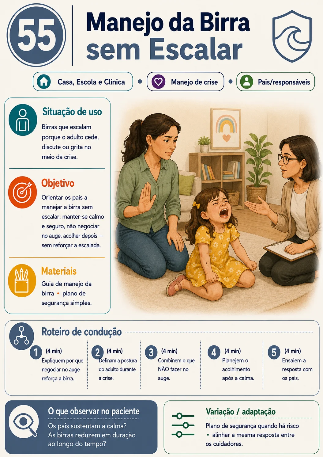 Exemplo de ficha prática para atendimento de TOD