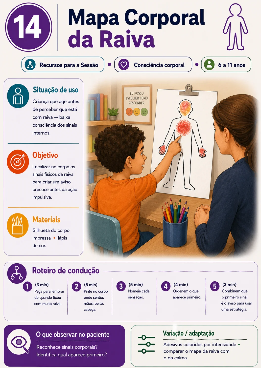 Exemplo de ficha prática para atendimento de TOD