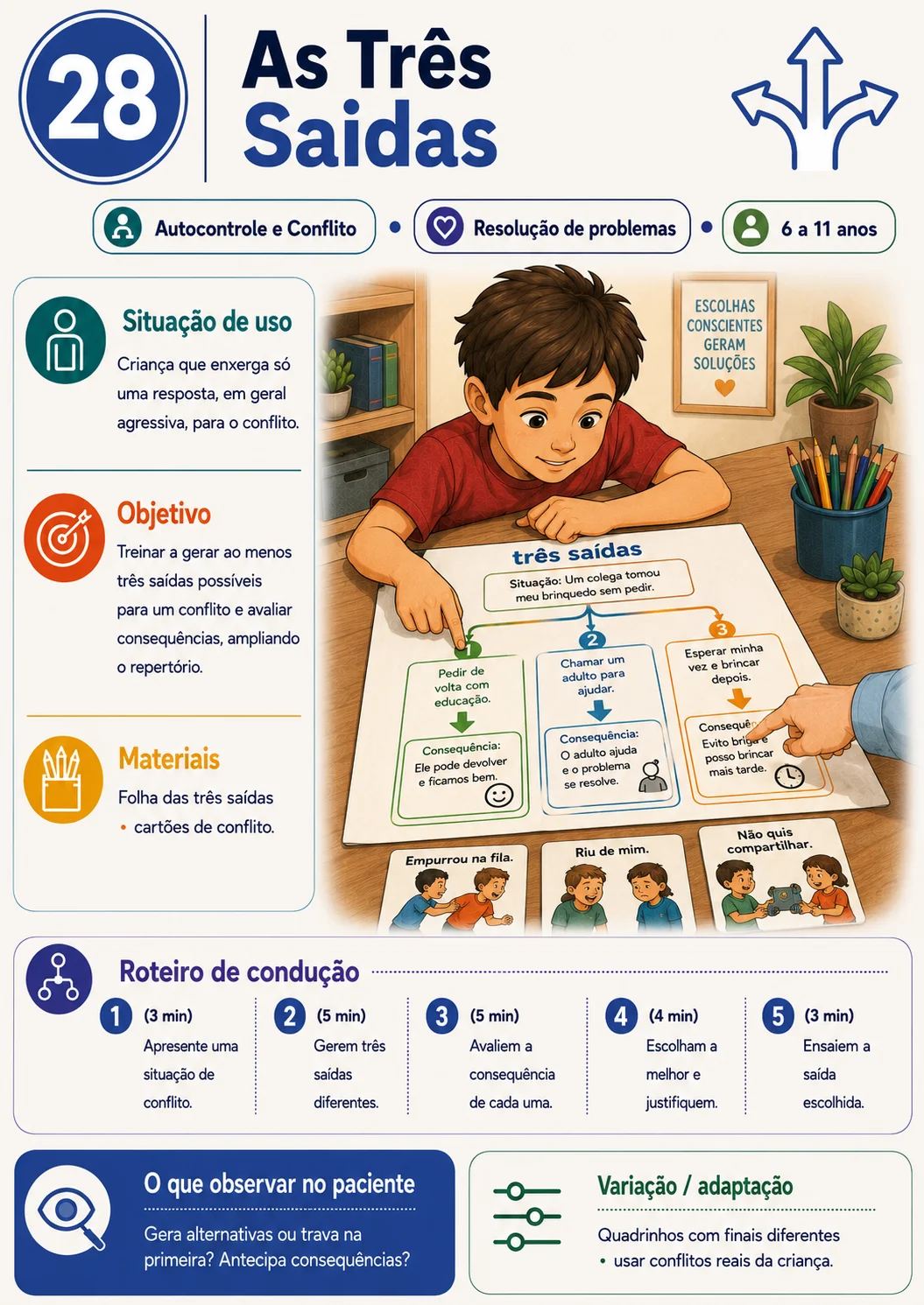 Exemplo de ficha prática para atendimento de TOD