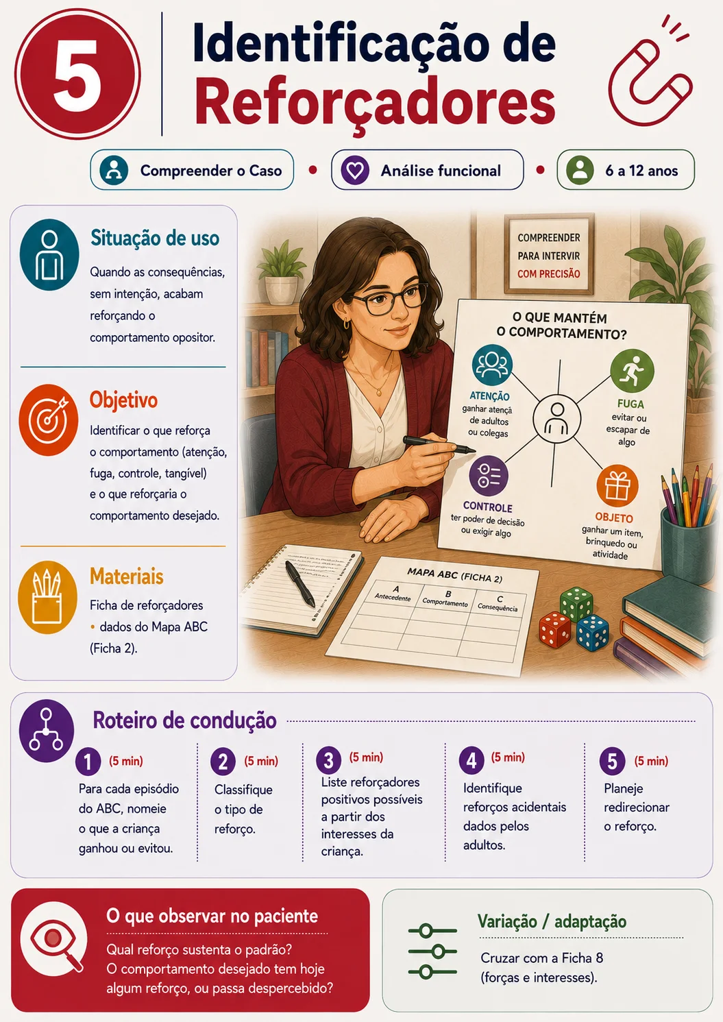 Exemplo de ficha prática para atendimento de TOD