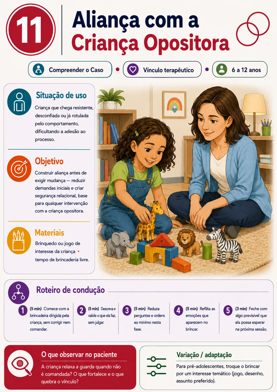 Exemplo de ficha prática para atendimento de TOD