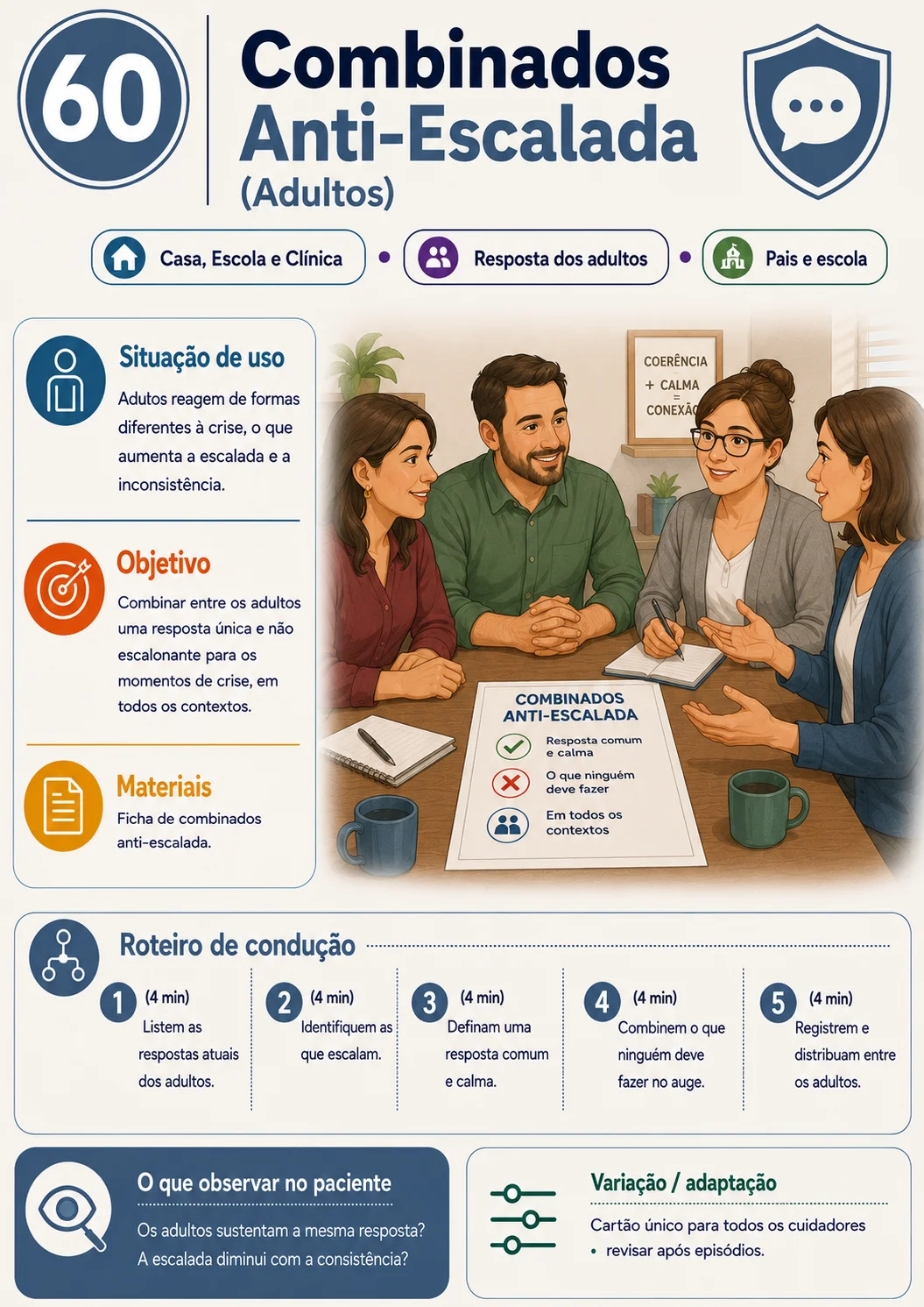 Exemplo de ficha prática para atendimento de TOD